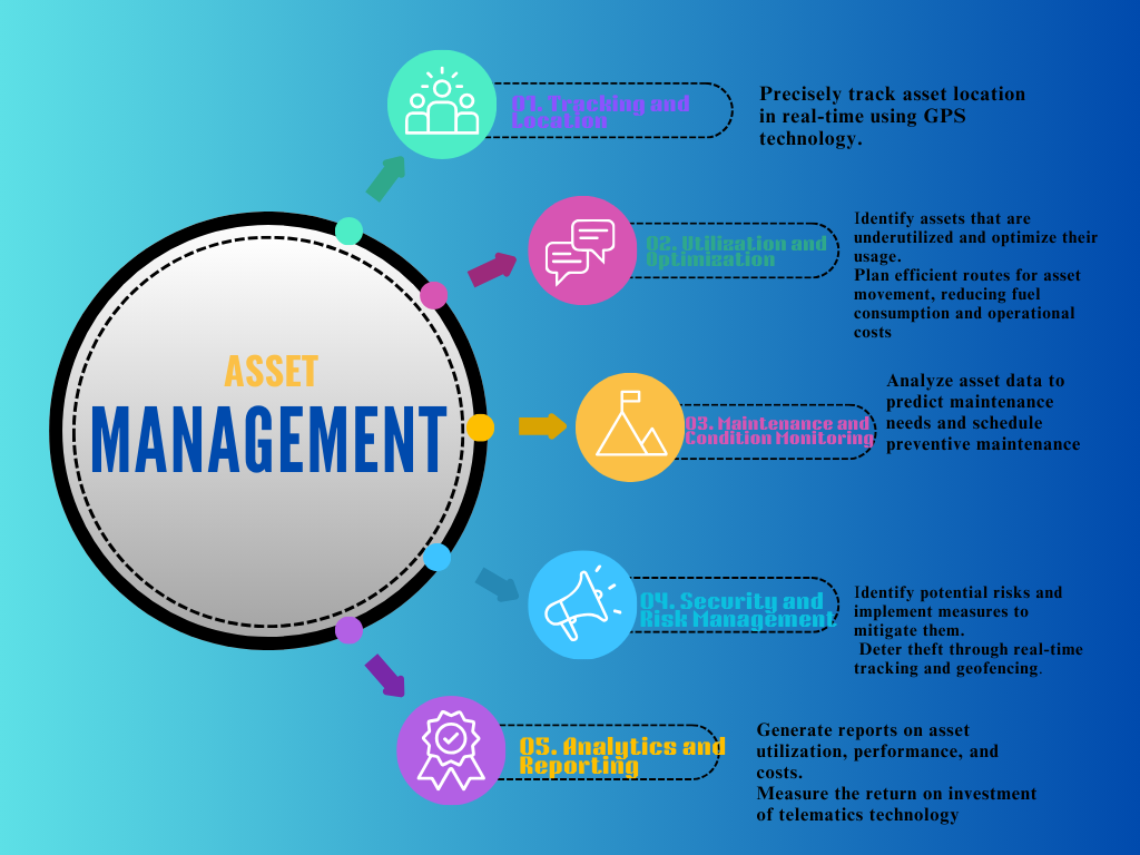 describes asset management importance