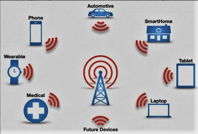 the future of connectivity